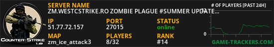 ZM.WESTCSTRIKE.RO ZOMBIE PLAGUE #SUMMER UPDATE #1