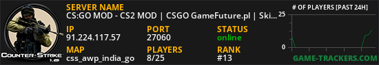 CS:GO MOD - CS2 MOD | CSGO GameFuture.pl | Skiny | Klany | Operacje | Skrzynie | Klucze | Rangi | Leczenie | Jackpot | FREE VIP | VIP/SVIP | StatTrak | Eventy