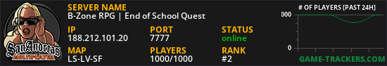 B-Zone RPG | End of School Quest